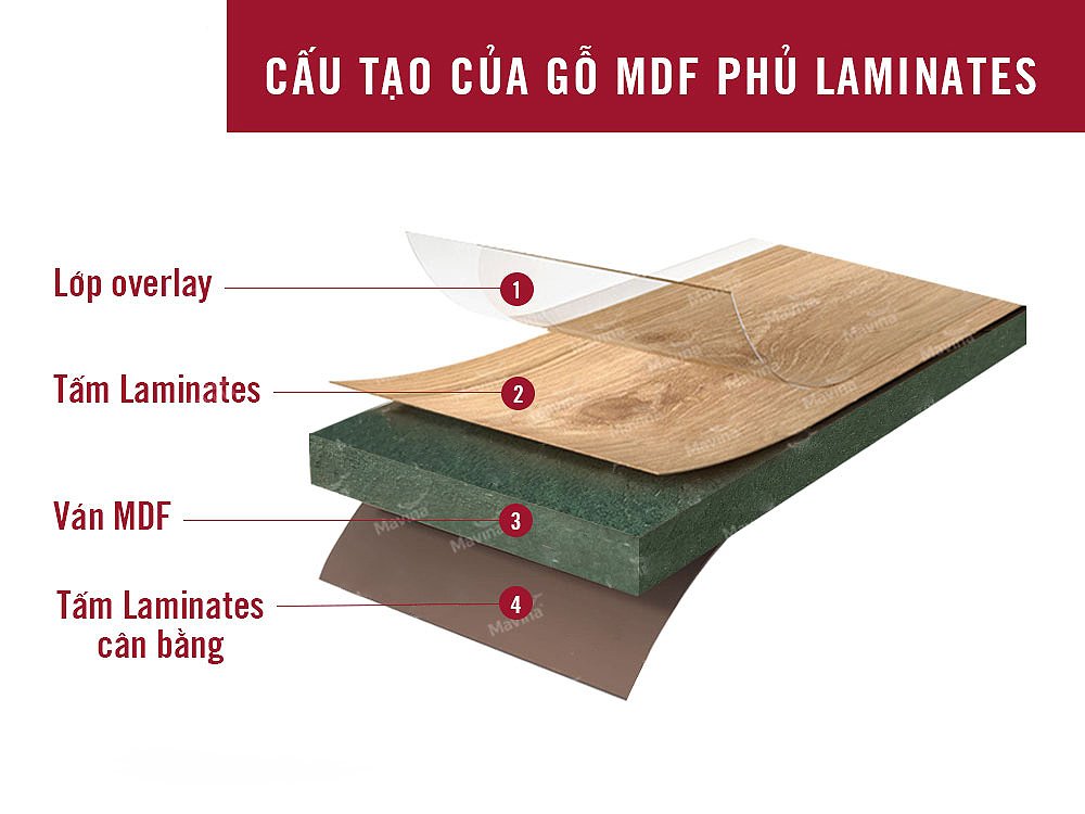 Go-mdf-phu-laminates-woodencore